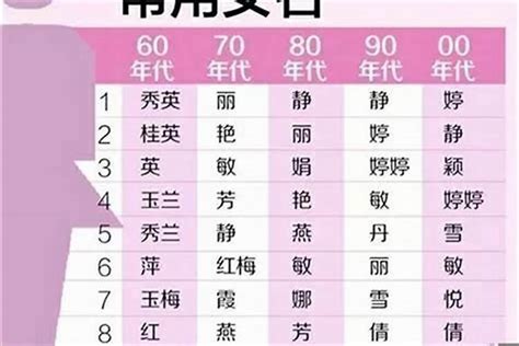 晨名字|晨字取名女生名字寓意 120个搭配最好的带晨字名字